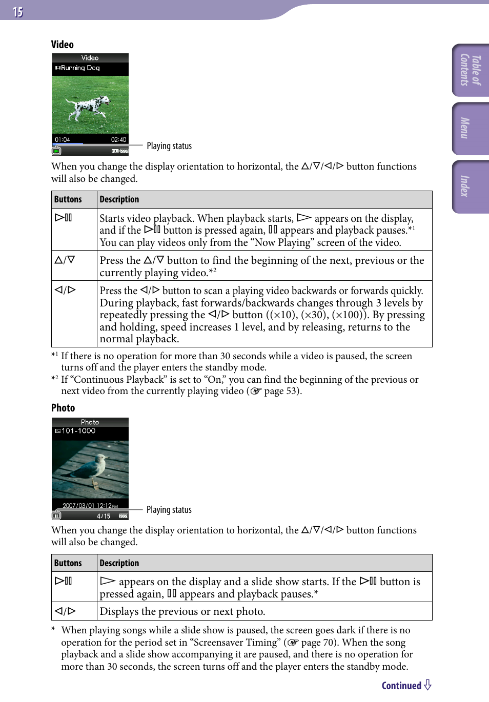 Sony NWZ-A818BLK User Manual | Page 15 / 125