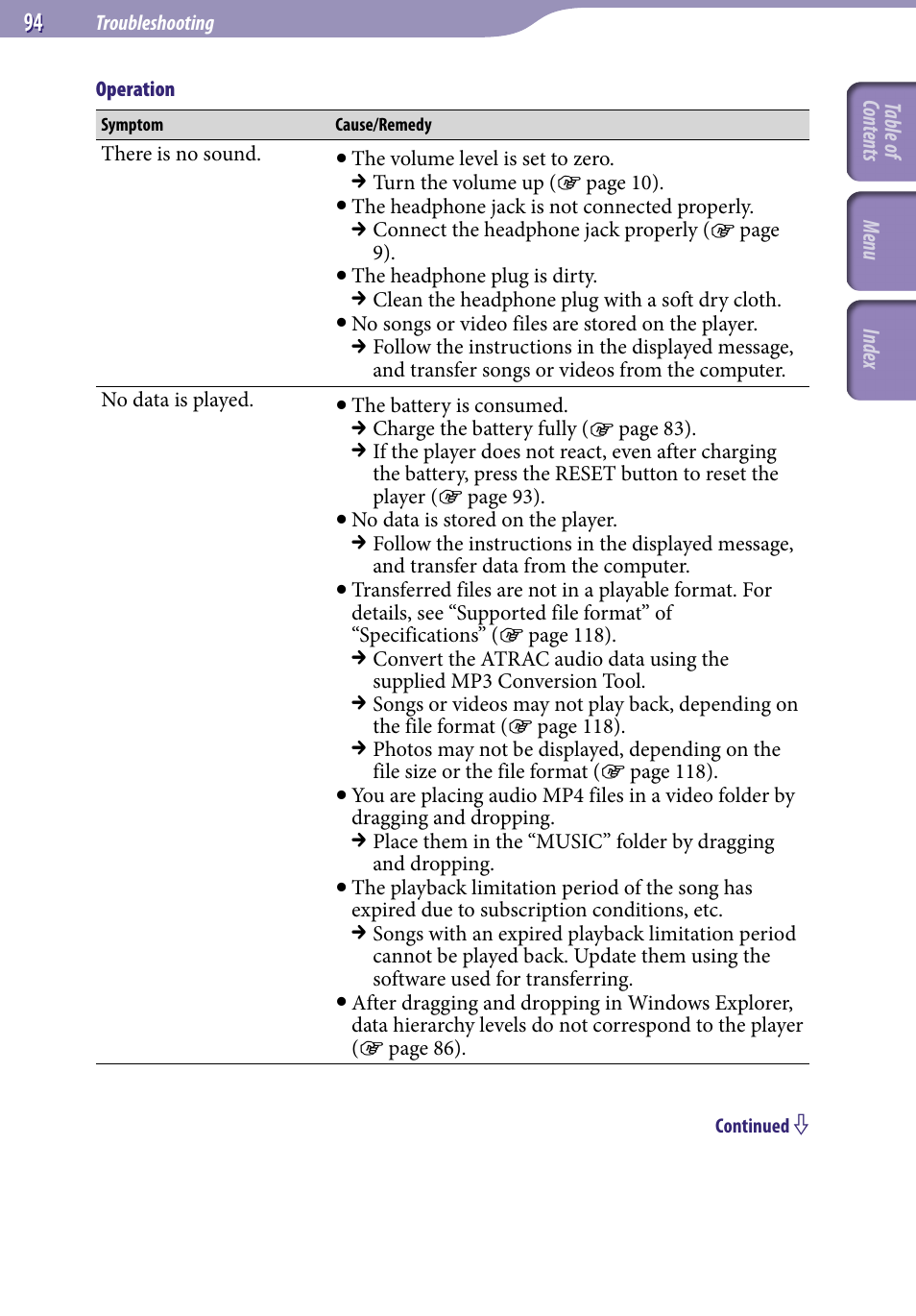 Sony NWZ-A818BLK User Manual | Page 94 / 125