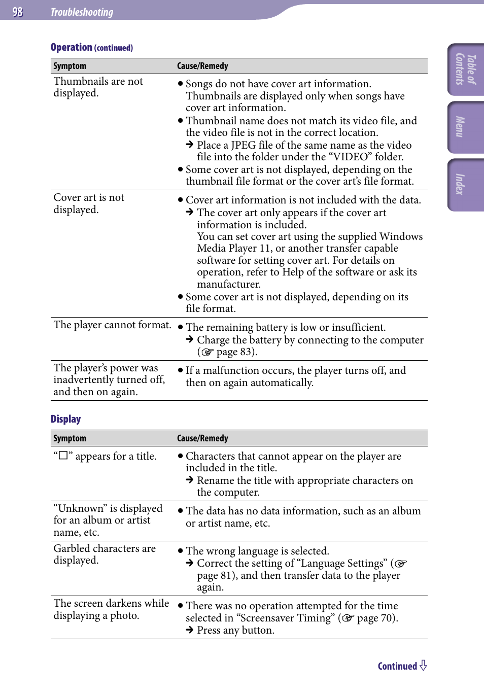 Sony NWZ-A818BLK User Manual | Page 98 / 125