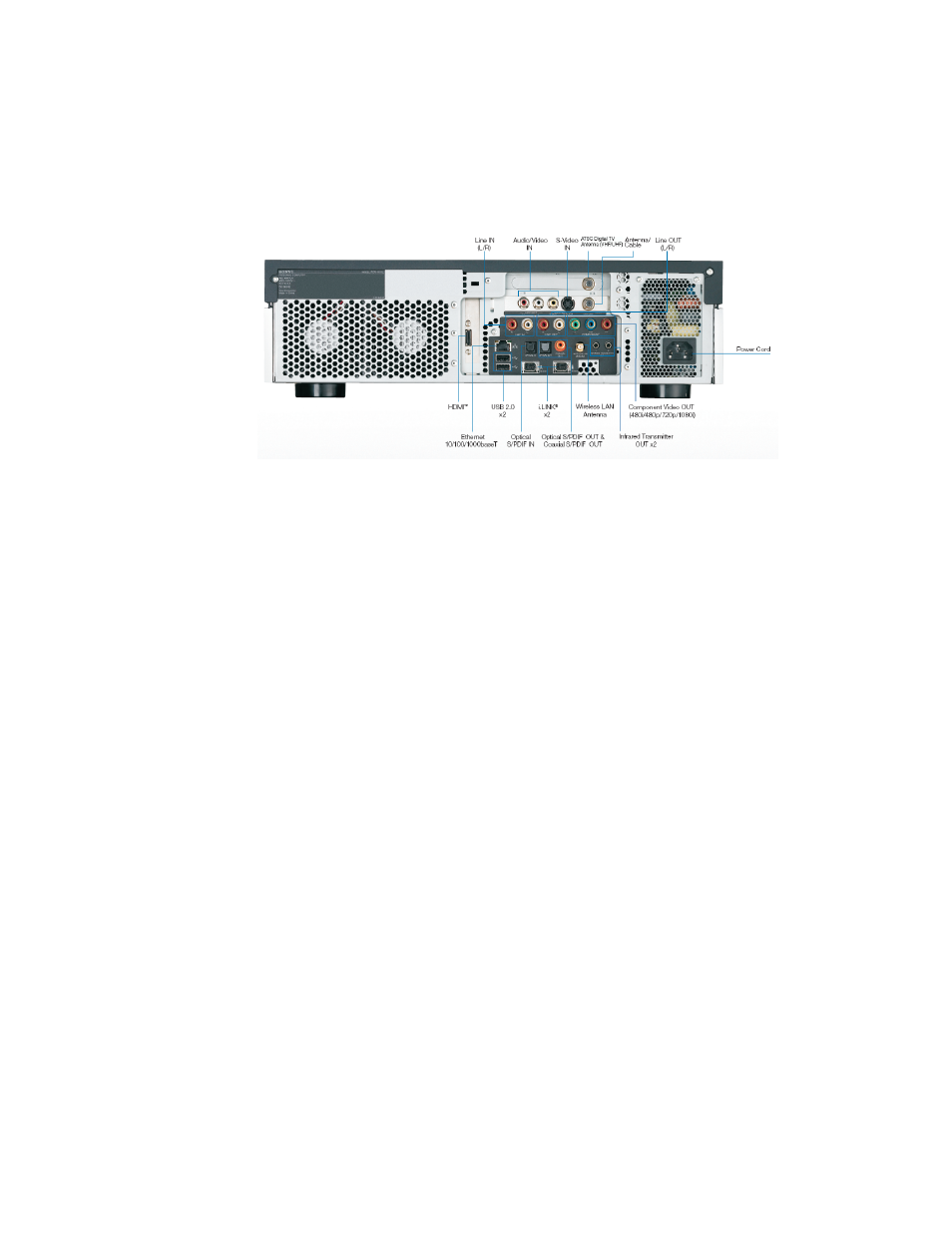 Xl2a personal computer back panel | Sony VGX-XL2 User Manual | Page 19 / 182