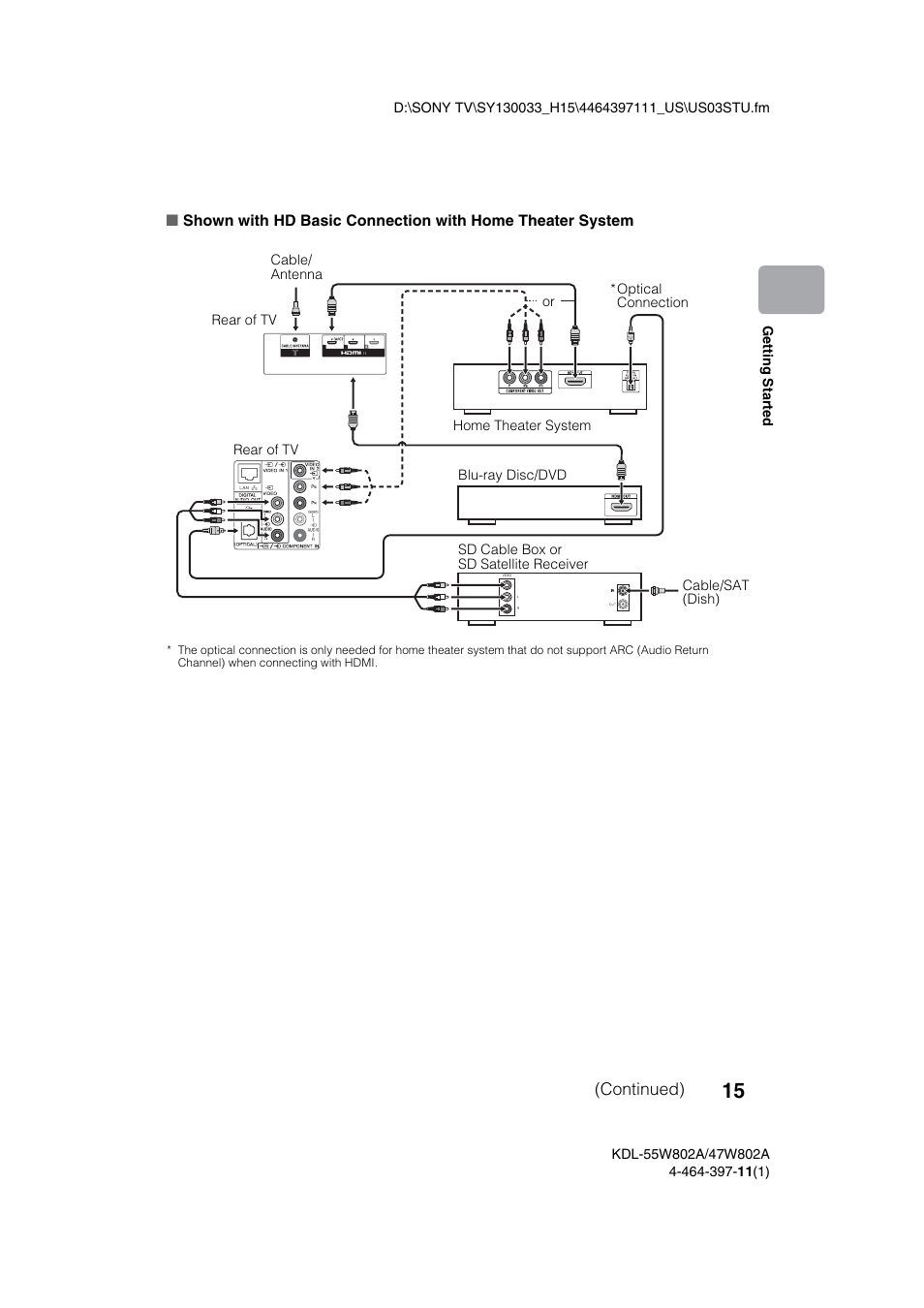 Continued) | Sony KDL-47W802A User Manual | Page 15 / 36