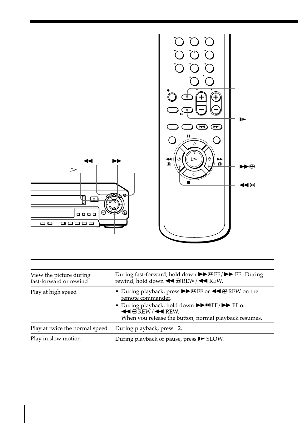 Playing/searching at various speeds, Additional operations | Sony SLV-M11HF User Manual | Page 20 / 76