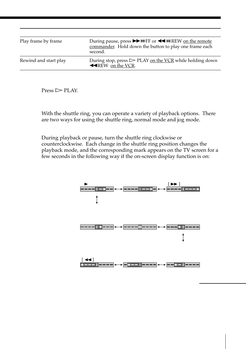 Using the shuttle ring | Sony SLV-M11HF User Manual | Page 21 / 76