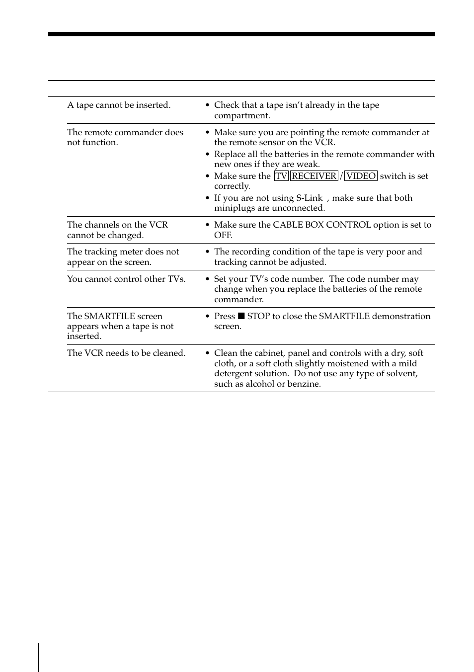 Troubleshooting (continued) | Sony SLV-M11HF User Manual | Page 68 / 76