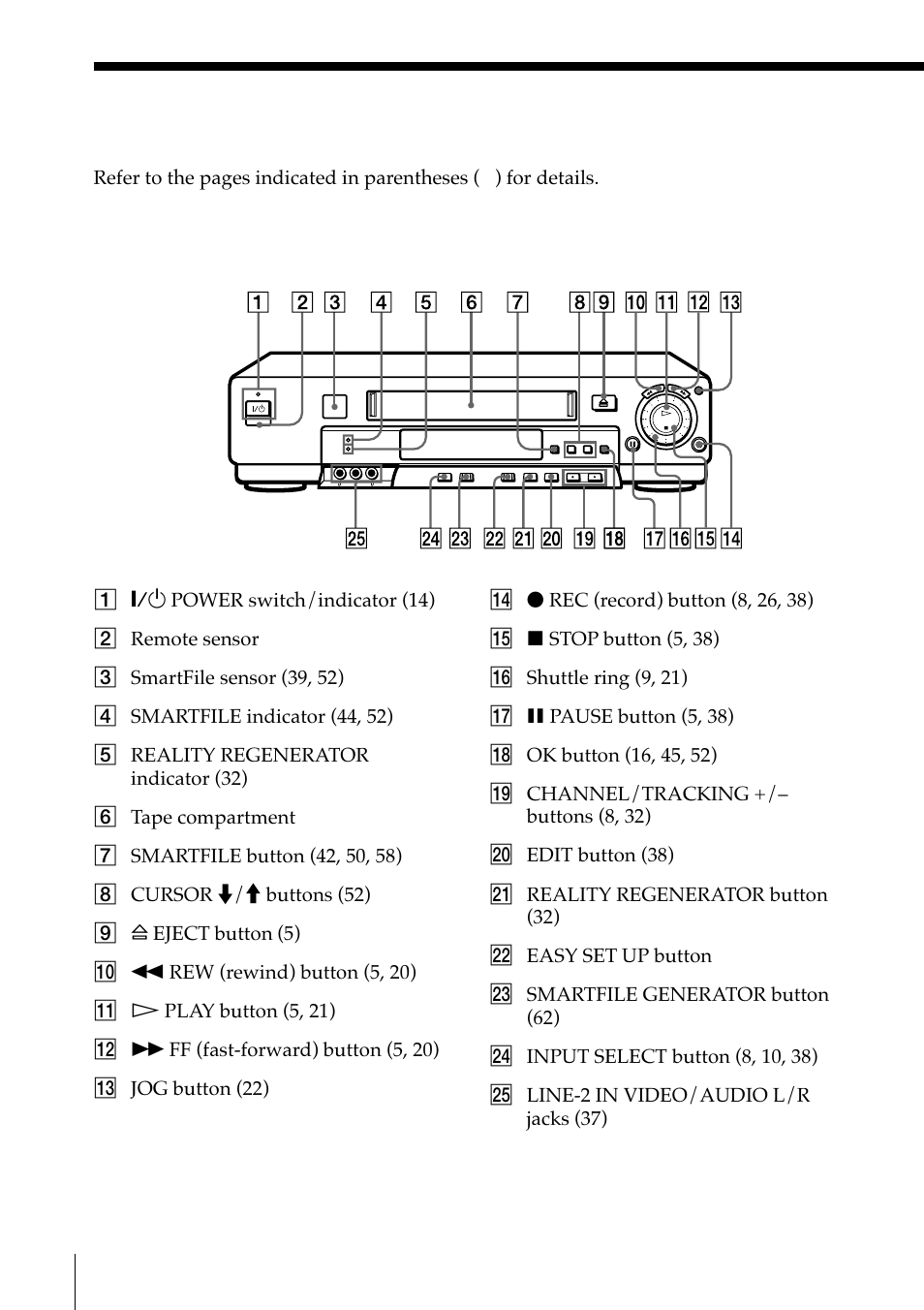Index to parts and controls | Sony SLV-M11HF User Manual | Page 70 / 76