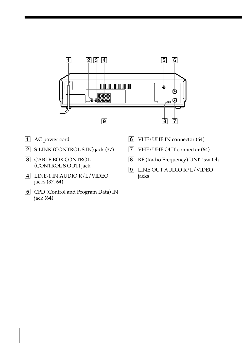 Rear panel | Sony SLV-M11HF User Manual | Page 72 / 76