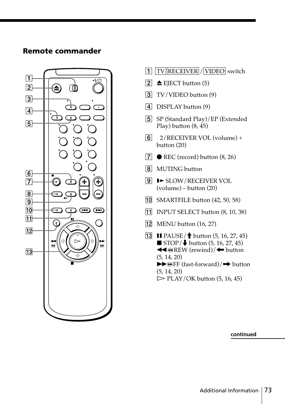 Remote commander | Sony SLV-M11HF User Manual | Page 73 / 76