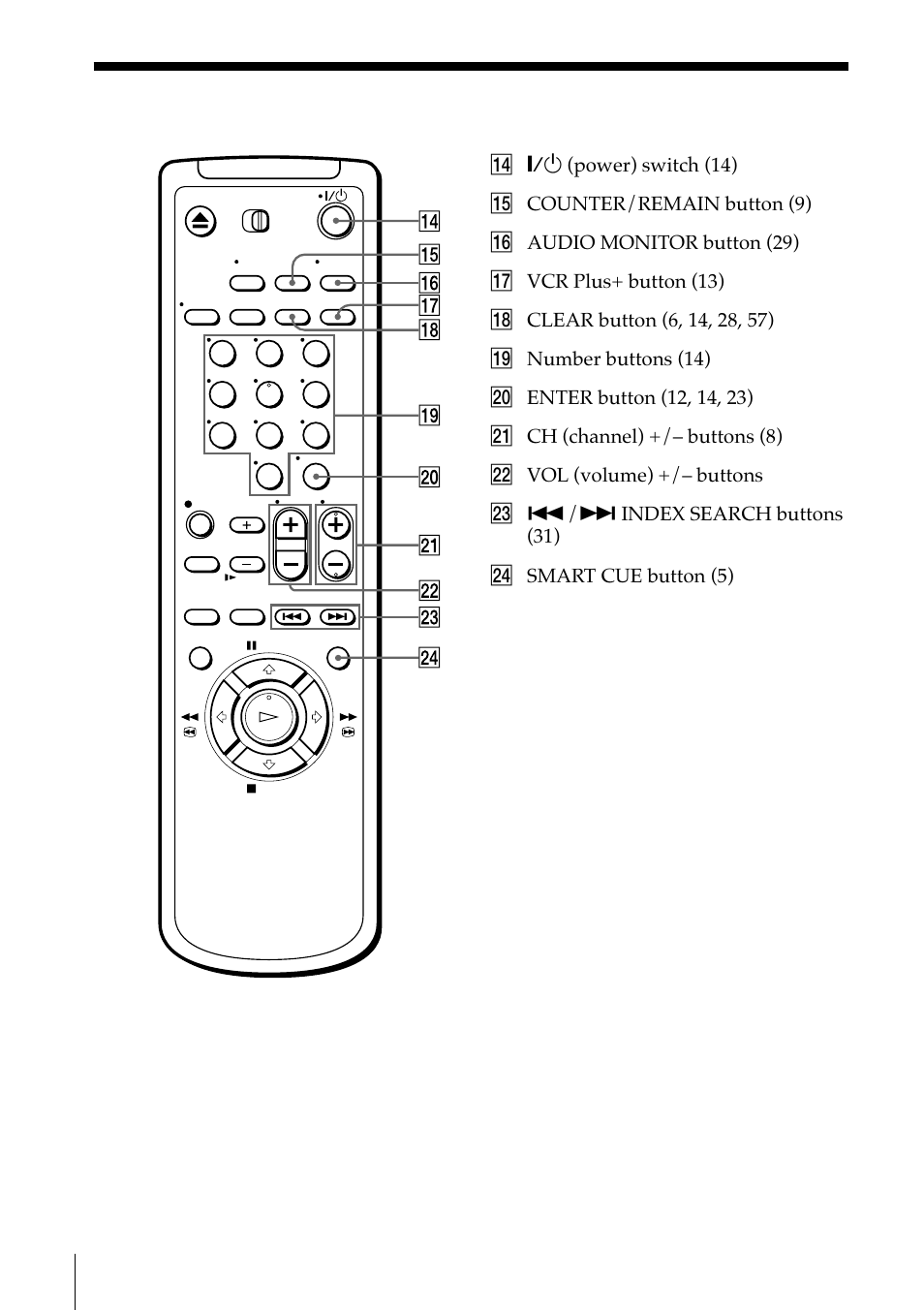 Sony SLV-M11HF User Manual | Page 74 / 76