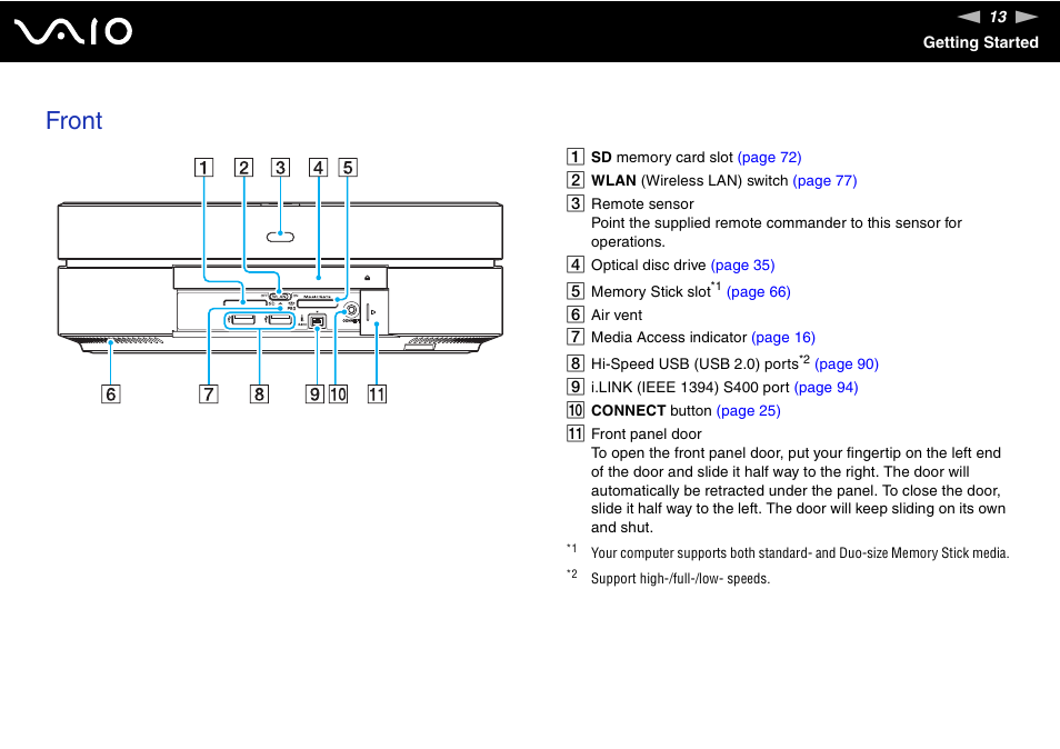 Front | Sony VGX-TP20EB User Manual | Page 13 / 175