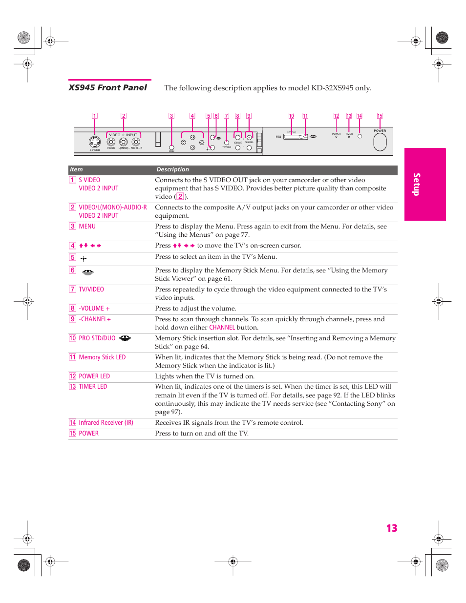 Xs945 front panel | Sony KD-32XS945 User Manual | Page 14 / 107