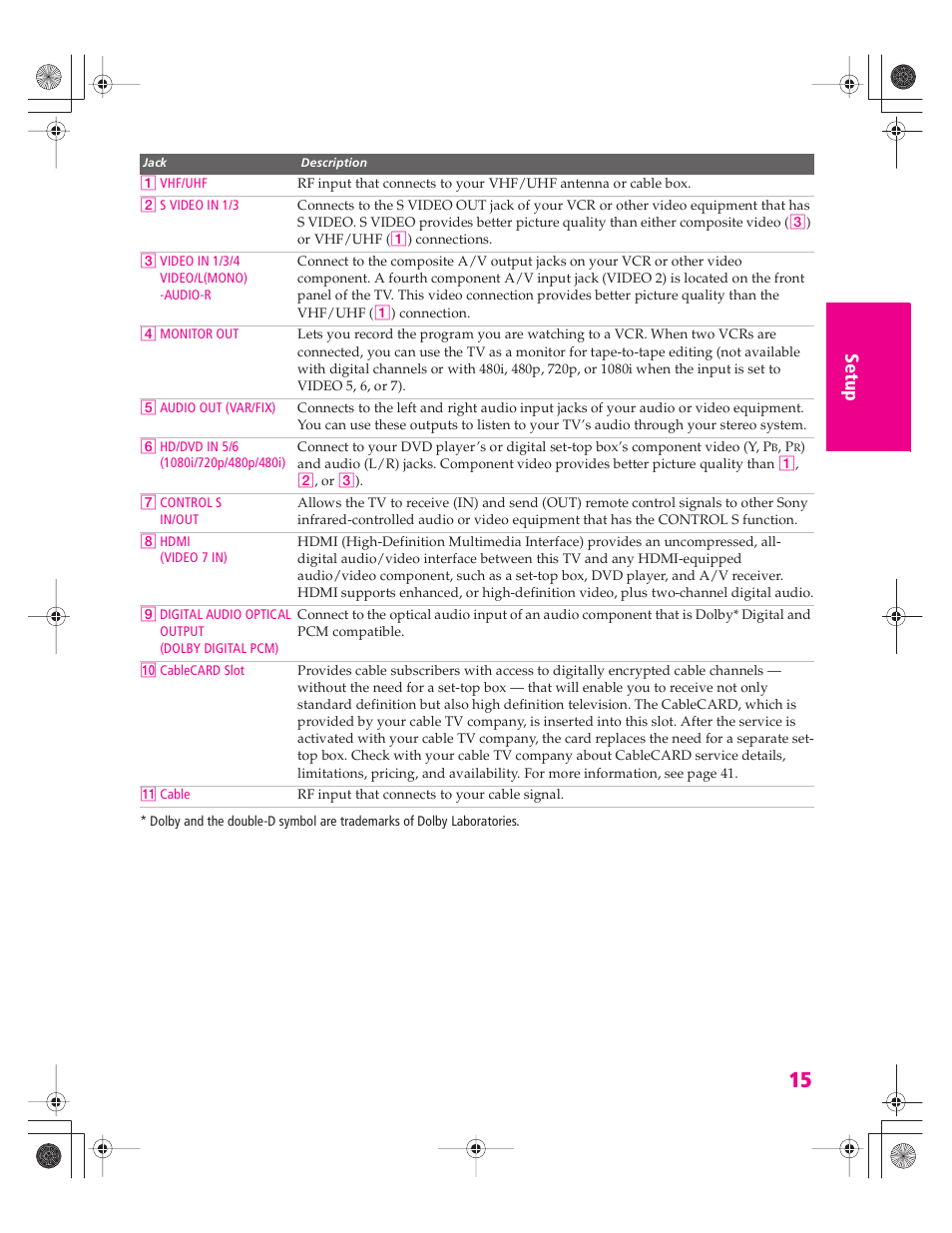 Sony KD-32XS945 User Manual | Page 16 / 107