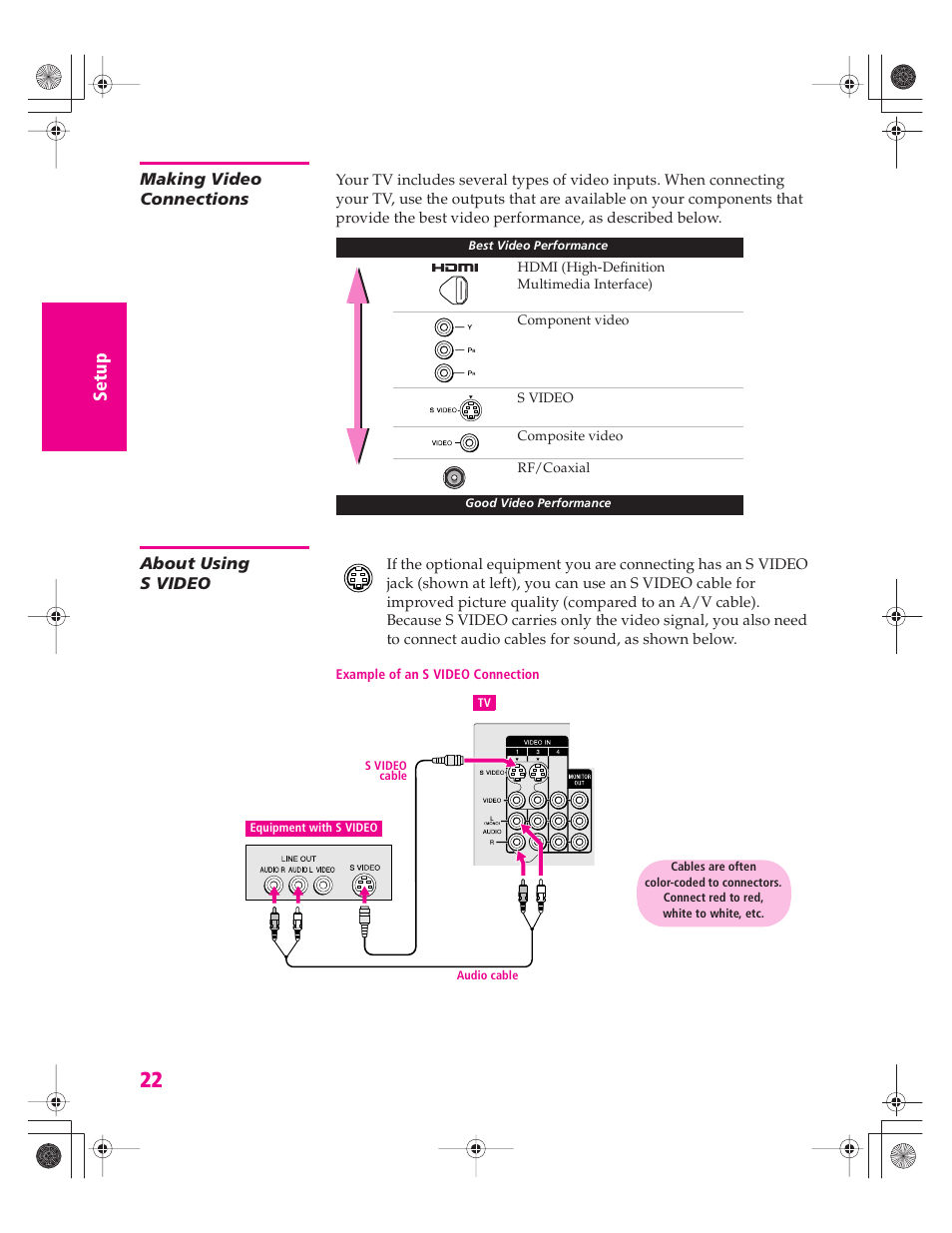 Making video connections, About using svideo, About using s video | Sony KD-32XS945 User Manual | Page 23 / 107