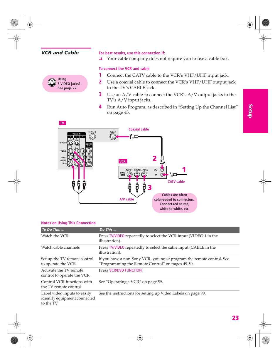 Vcr and cable, S 23 an, S 23 | Sony KD-32XS945 User Manual | Page 24 / 107