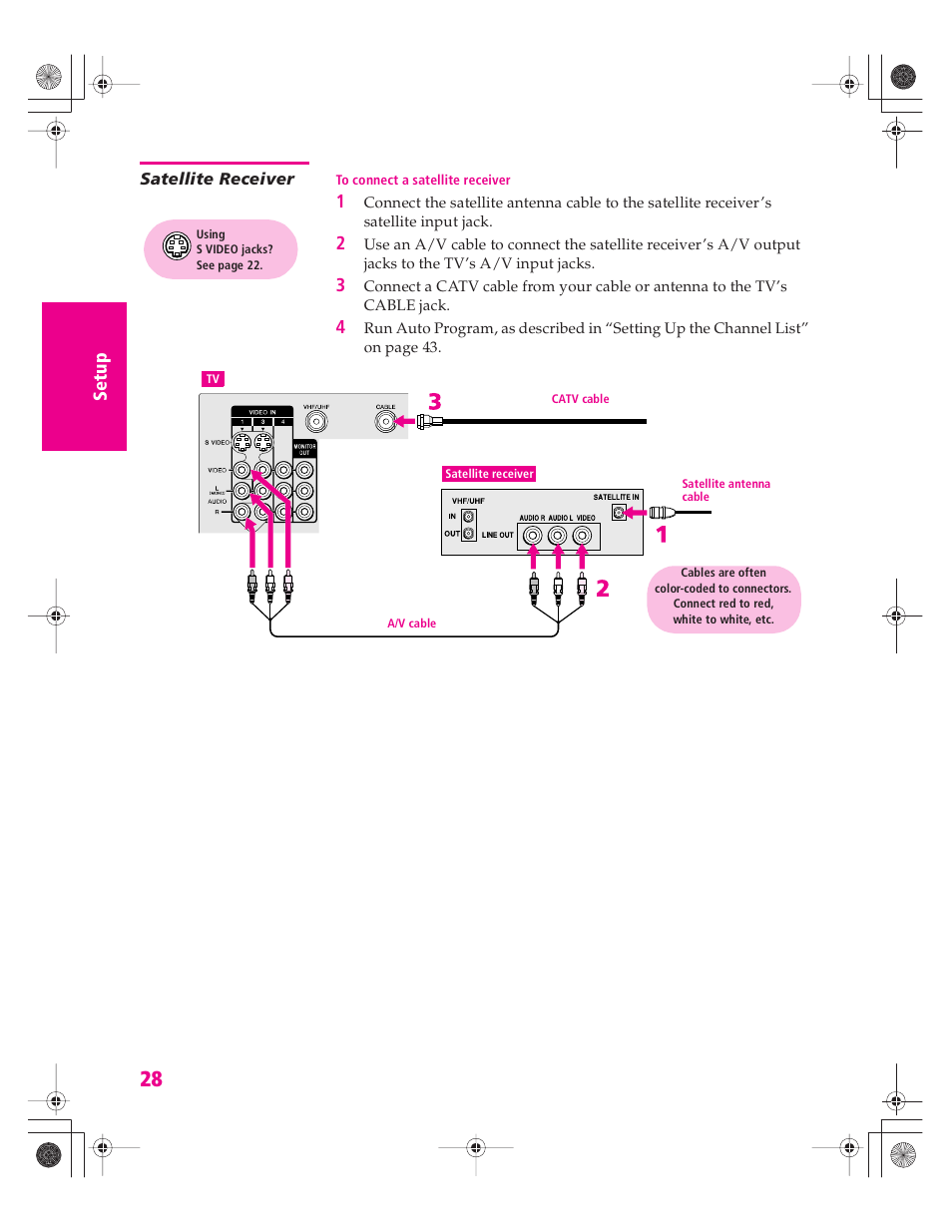 Satellite receiver | Sony KD-32XS945 User Manual | Page 29 / 107