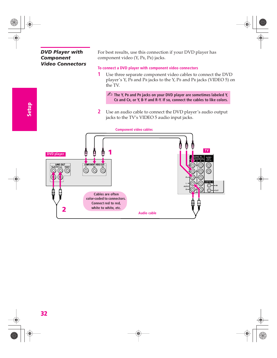 Dvd player with component video connectors | Sony KD-32XS945 User Manual | Page 33 / 107