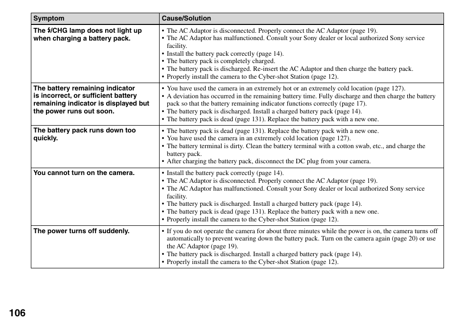 Sony DSC-T33 User Manual | Page 106 / 144