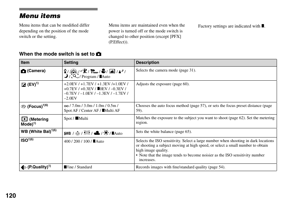 Menu items | Sony DSC-T33 User Manual | Page 120 / 144