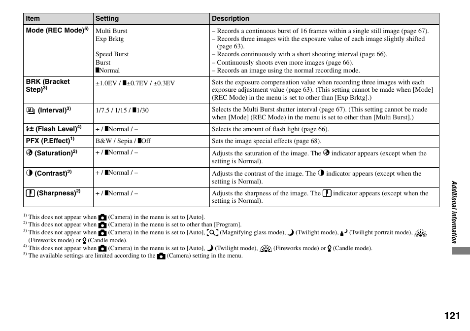 Sony DSC-T33 User Manual | Page 121 / 144