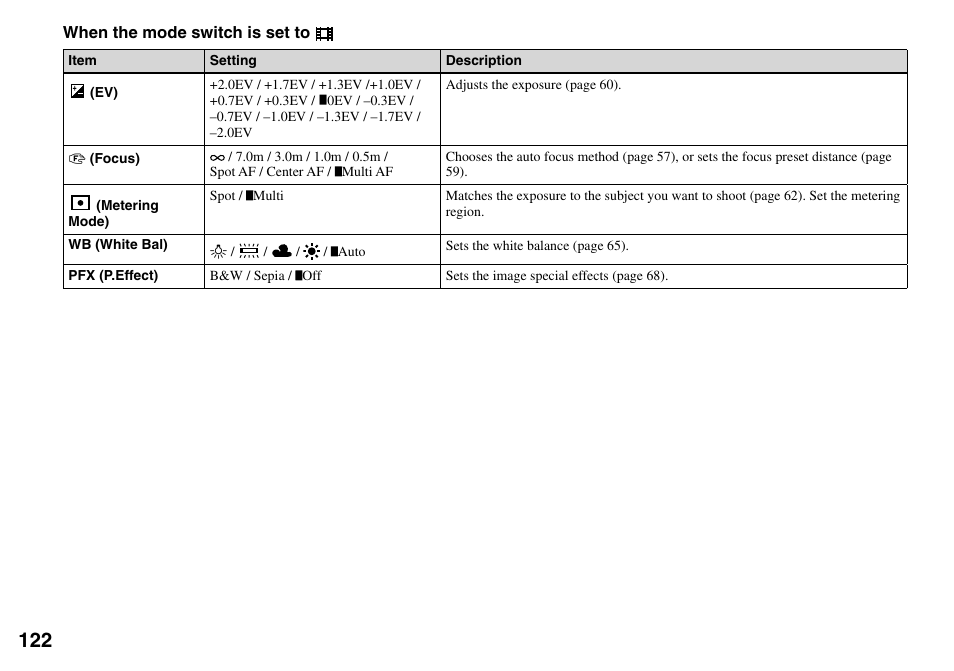 Sony DSC-T33 User Manual | Page 122 / 144