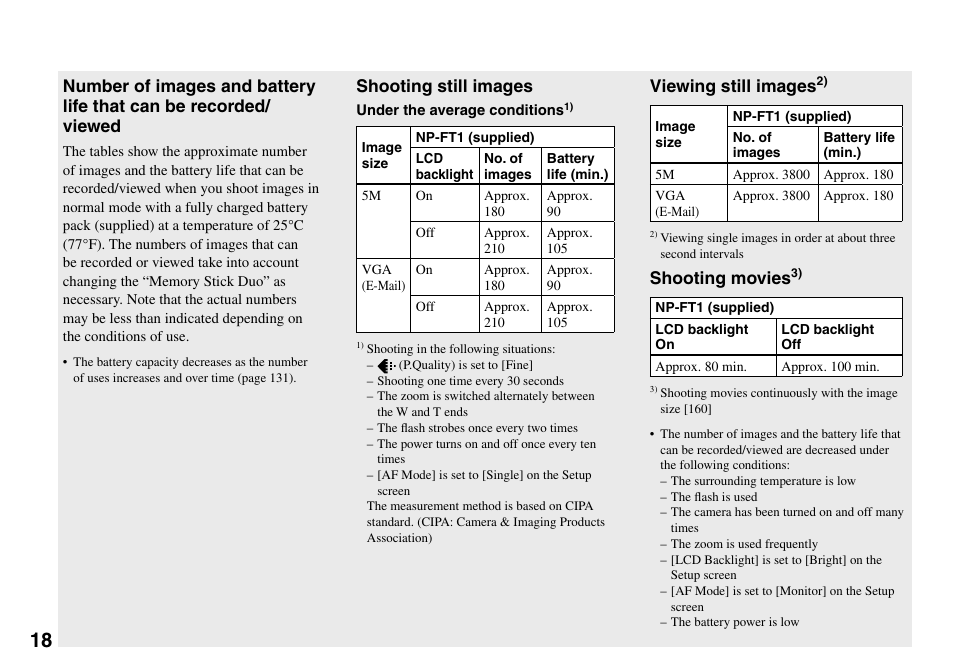 Shooting still images, Viewing still images, Shooting movies | Sony DSC-T33 User Manual | Page 18 / 144