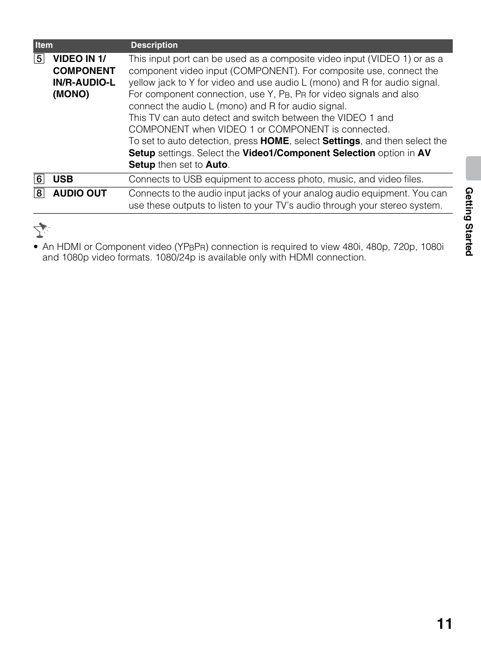 Sony KDL-40BX450 User Manual | Page 11 / 68