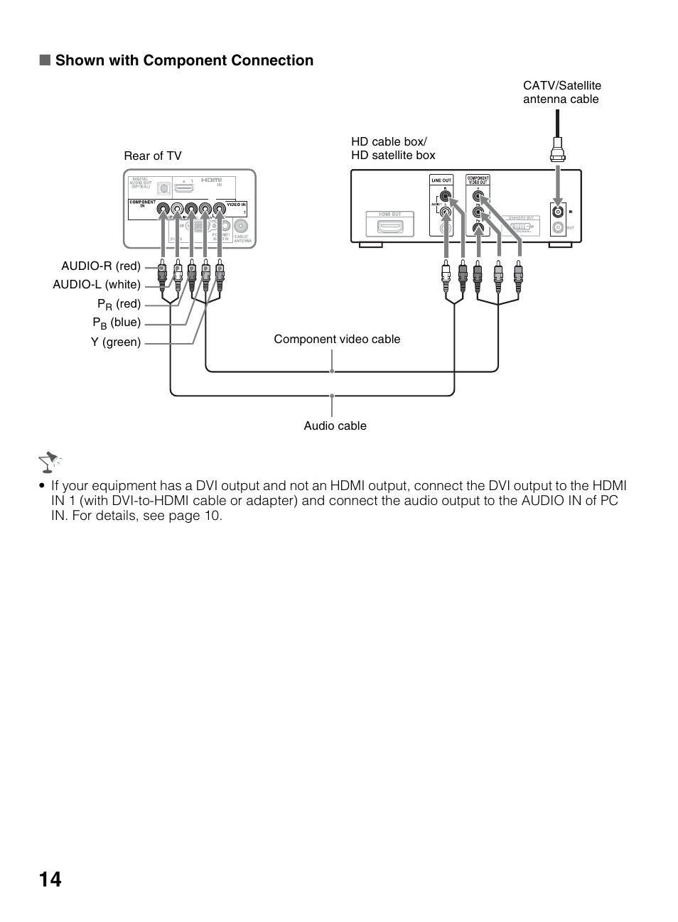Xshown with component connection | Sony KDL-40BX450 User Manual | Page 14 / 68