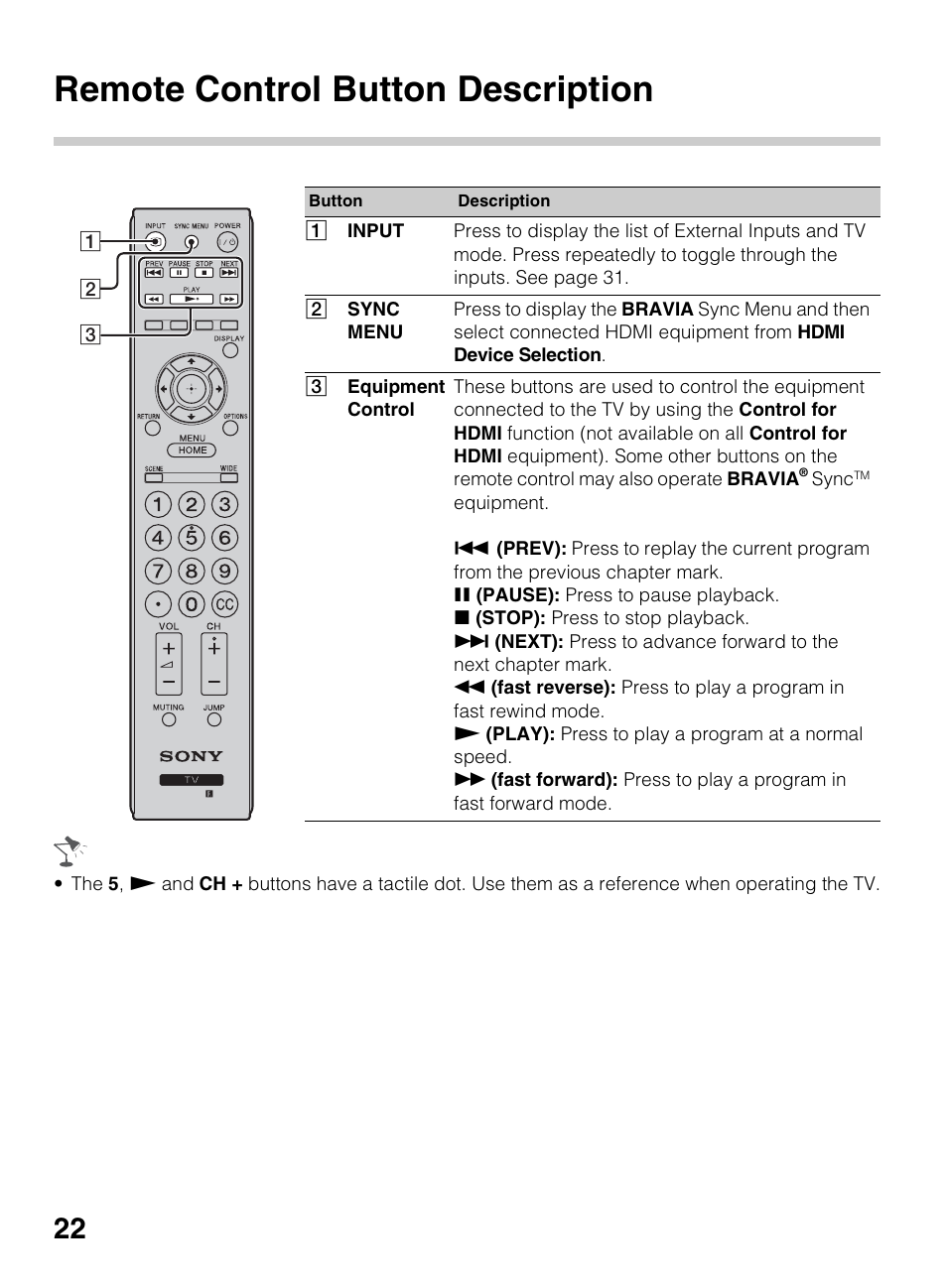 Remote control button description | Sony KDL-40BX450 User Manual | Page 22 / 68