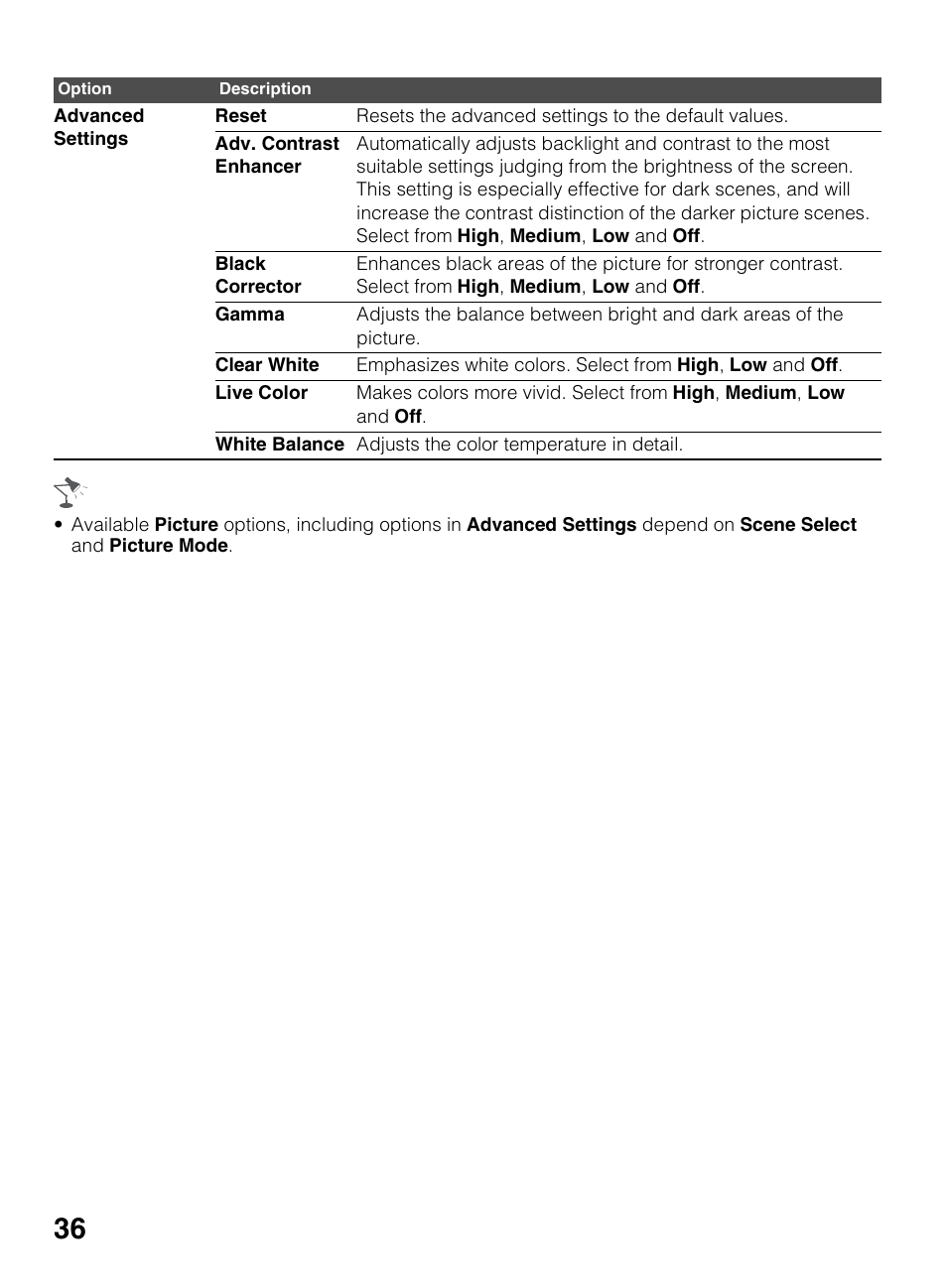 Sony KDL-40BX450 User Manual | Page 36 / 68