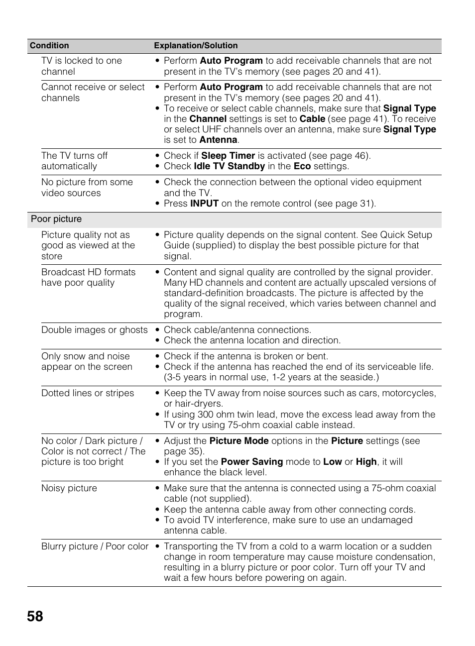 Sony KDL-40BX450 User Manual | Page 58 / 68