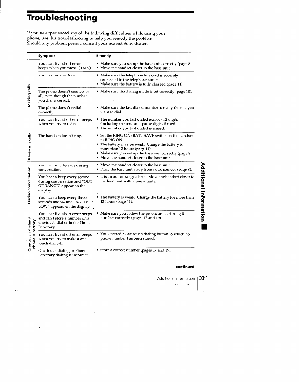 Troubleshooting | Sony SPP-SS960 User Manual | Page 33 / 71