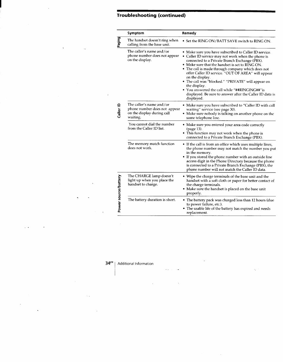 Symptom, Remedy, Troubleshooting (continued) | Sony SPP-SS960 User Manual | Page 34 / 71