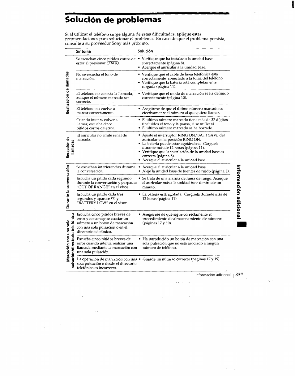 Solución de problemas, Síntoma, Solución | Sony SPP-SS960 User Manual | Page 68 / 71