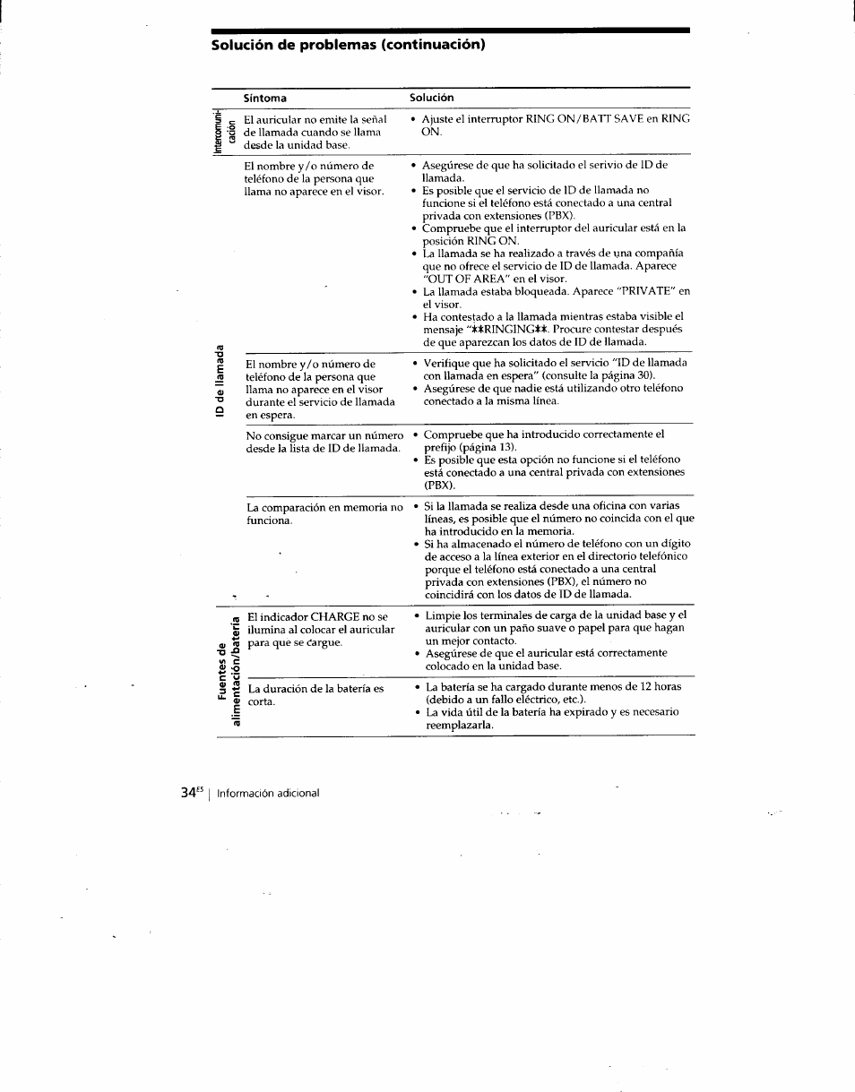 Solución | Sony SPP-SS960 User Manual | Page 69 / 71