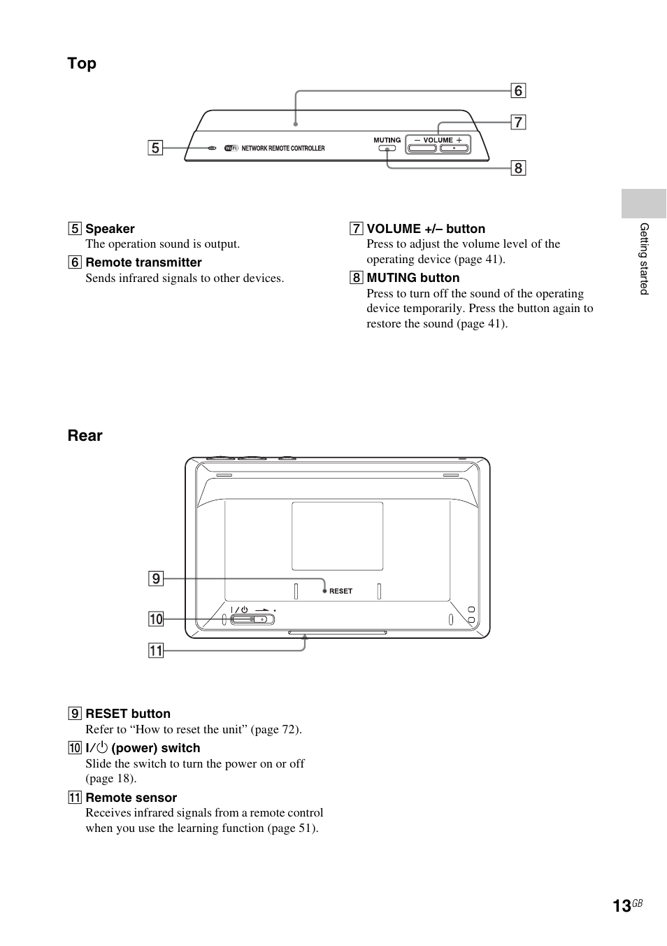 Rear | Sony RM-NU1 User Manual | Page 13 / 98