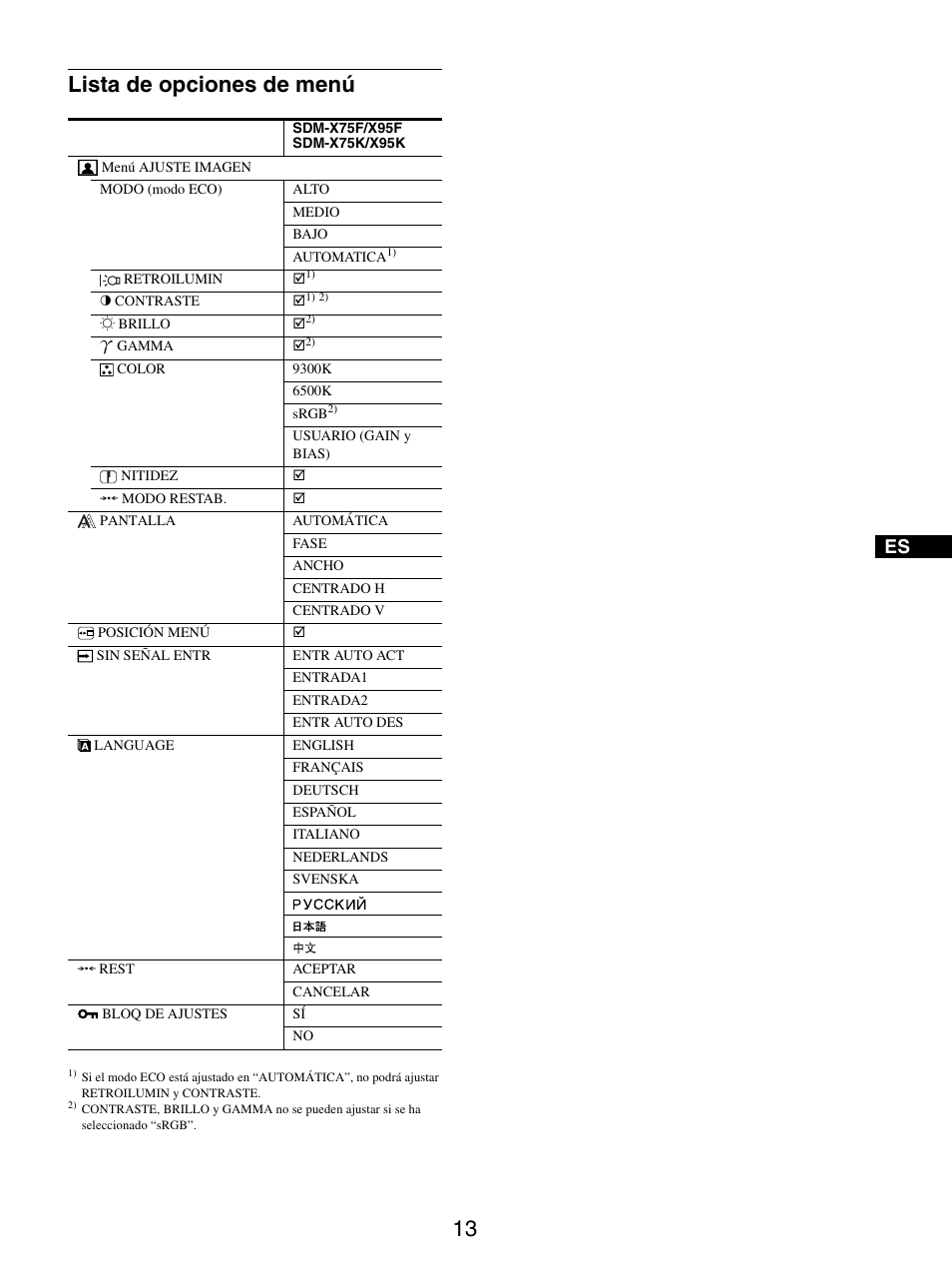 Lista de opciones de menú | Sony SDM-X95FB User Manual | Page 109 / 385