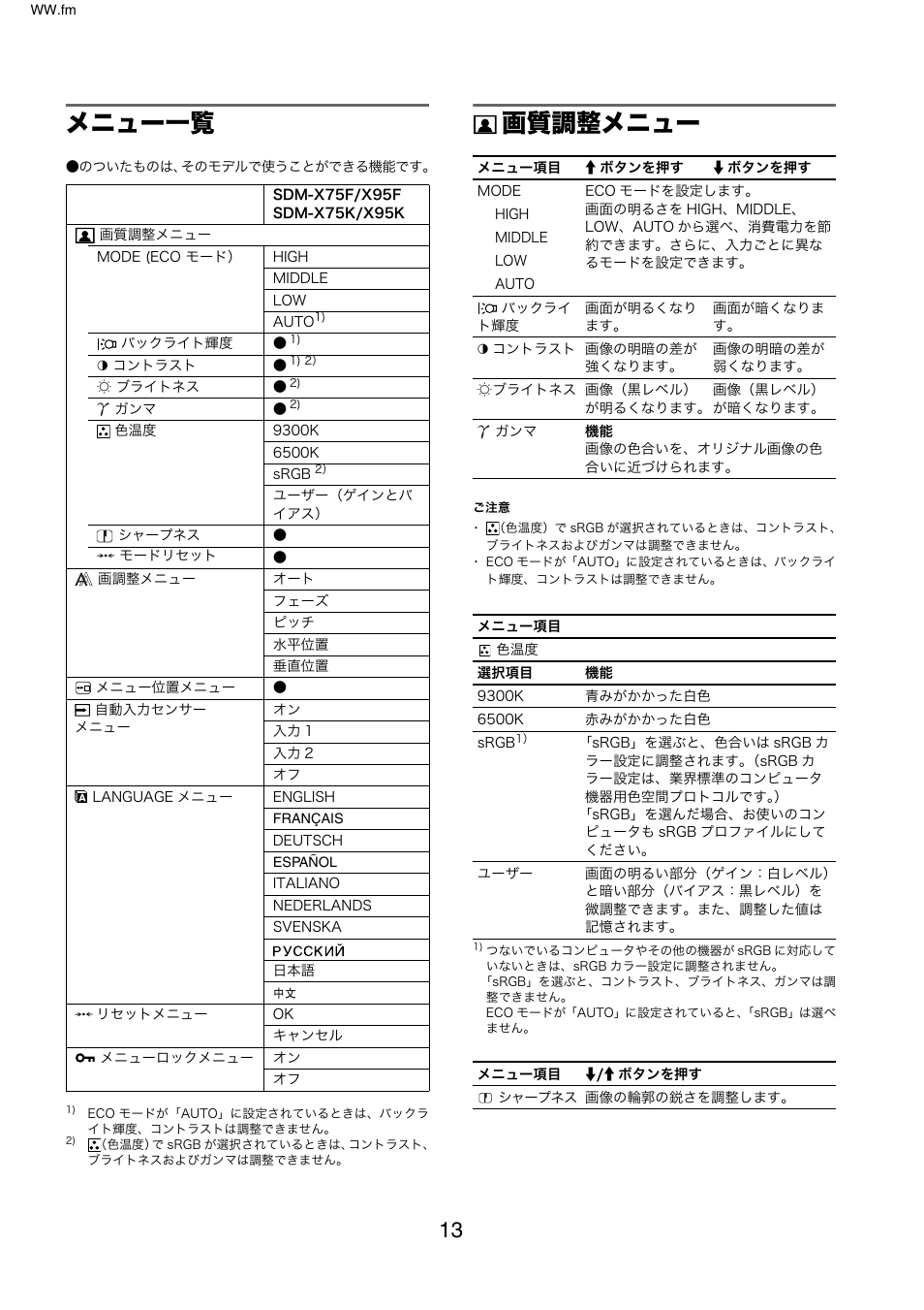 メニュー一覧, 画質調整メニュー | Sony SDM-X95FB User Manual | Page 13 / 385