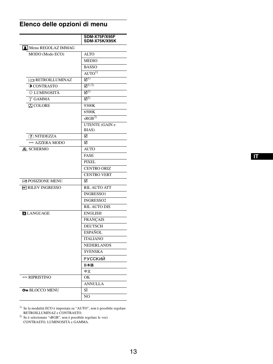 Elenco delle opzioni di menu, Come spostarsi all’interno del menu | Sony SDM-X95FB User Manual | Page 134 / 385