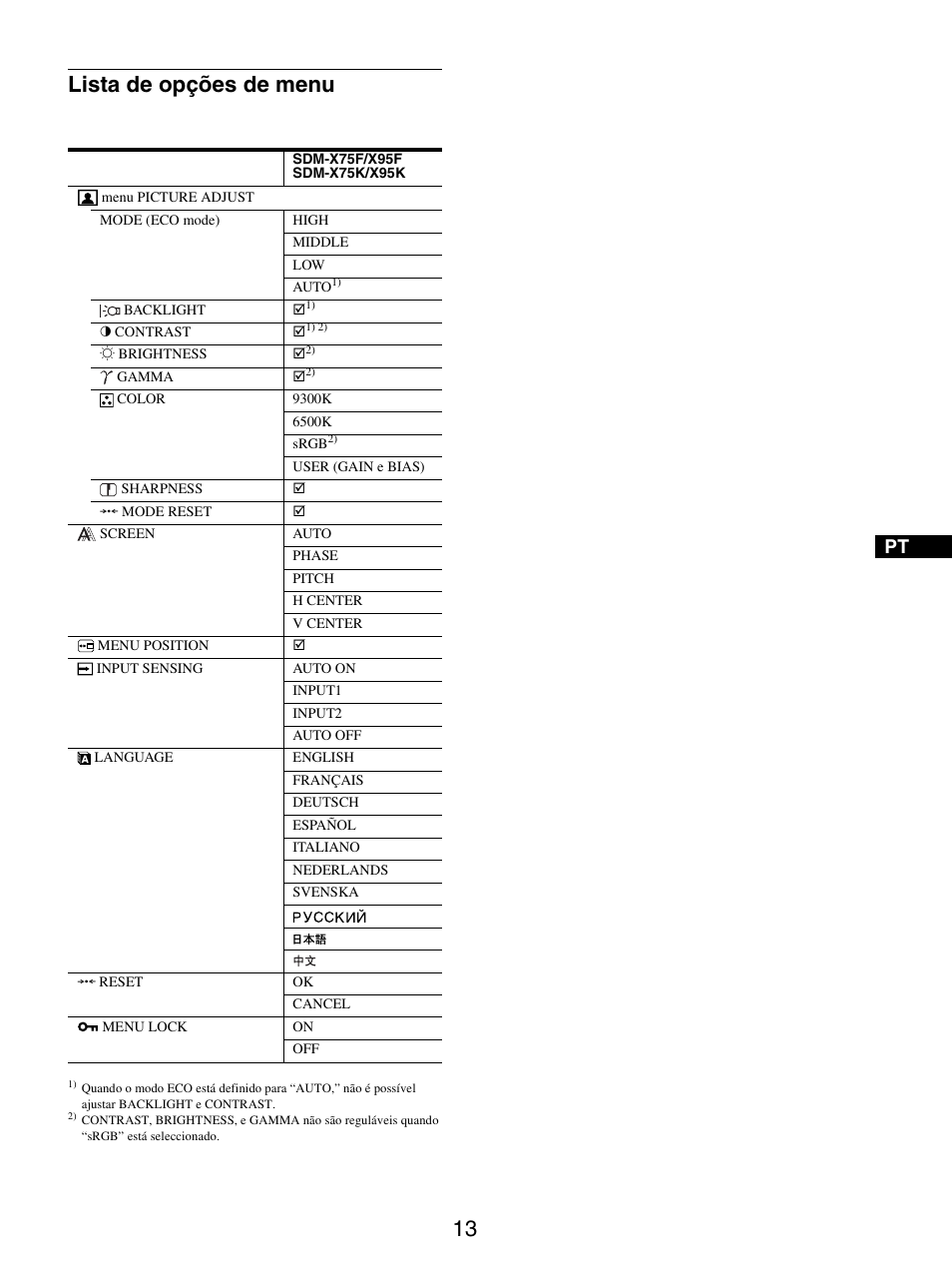 Lista de opções de menu | Sony SDM-X95FB User Manual | Page 158 / 385