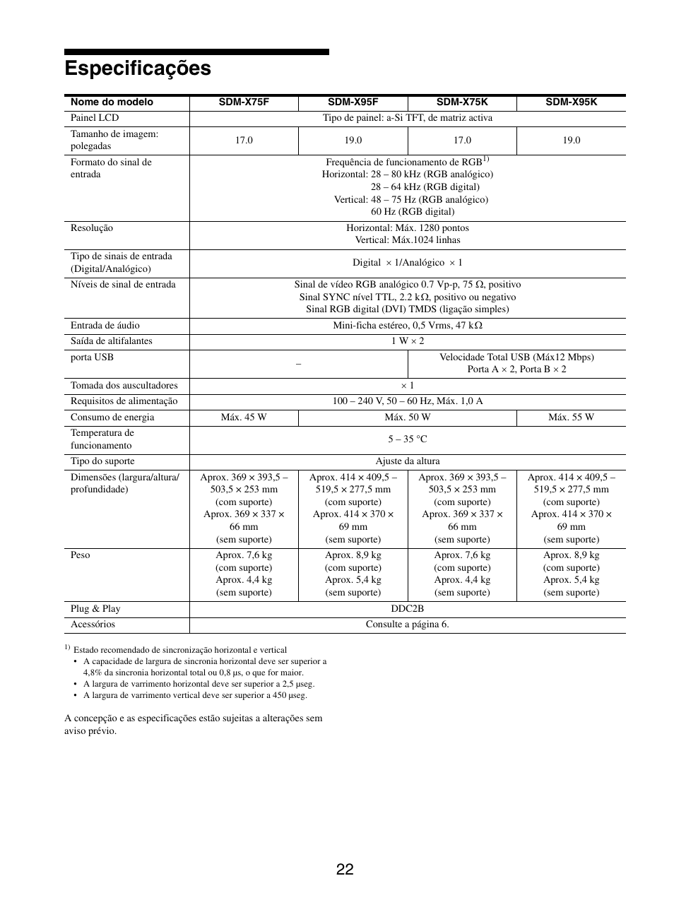 Especificações | Sony SDM-X95FB User Manual | Page 167 / 385