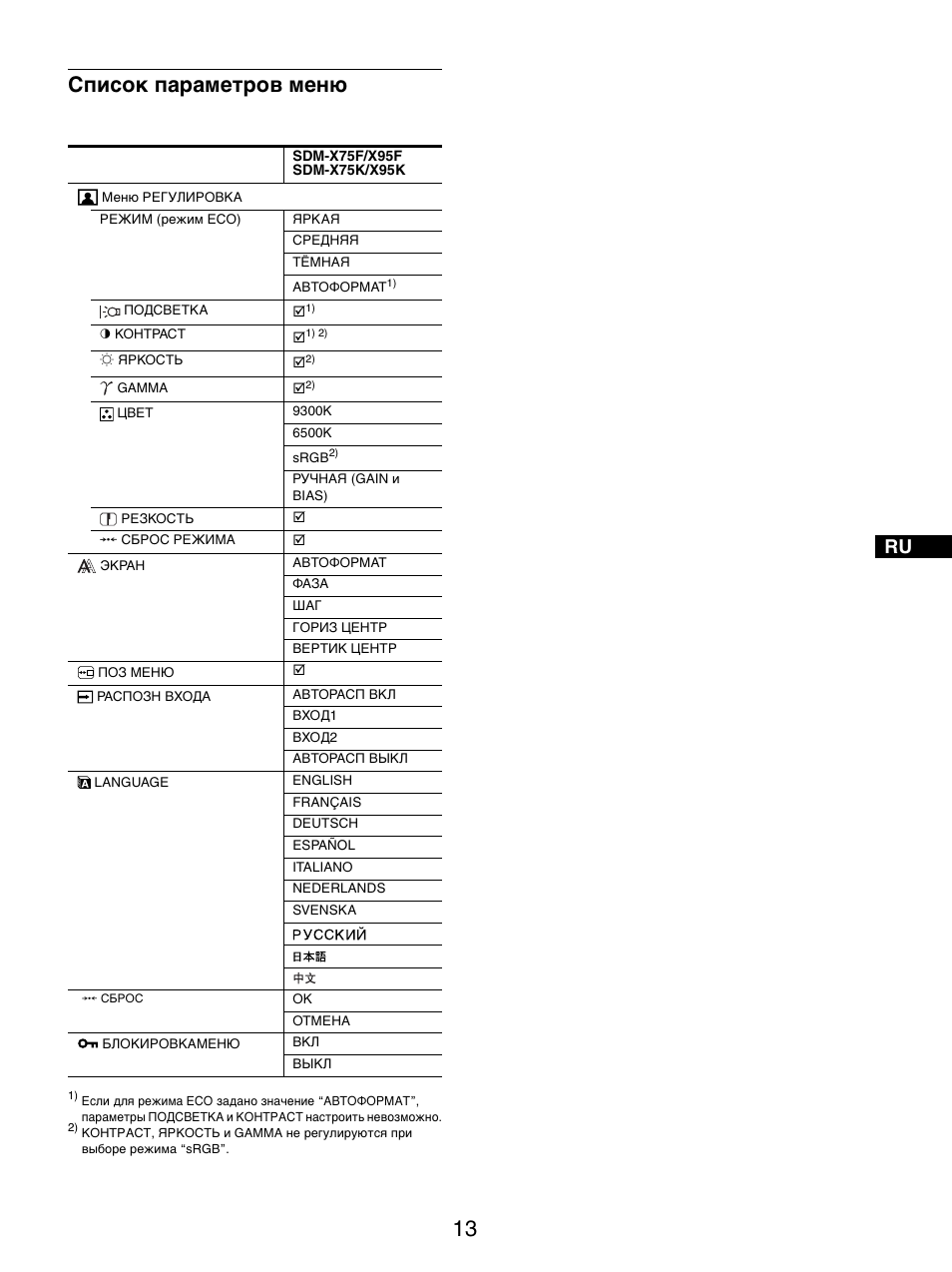 Список параметров меню | Sony SDM-X95FB User Manual | Page 182 / 385