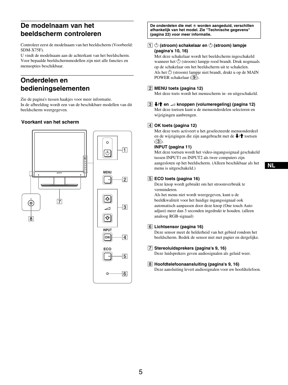 De modelnaam van het beeldscherm controleren, Onderdelen en bedieningselementen | Sony SDM-X95FB User Manual | Page 222 / 385