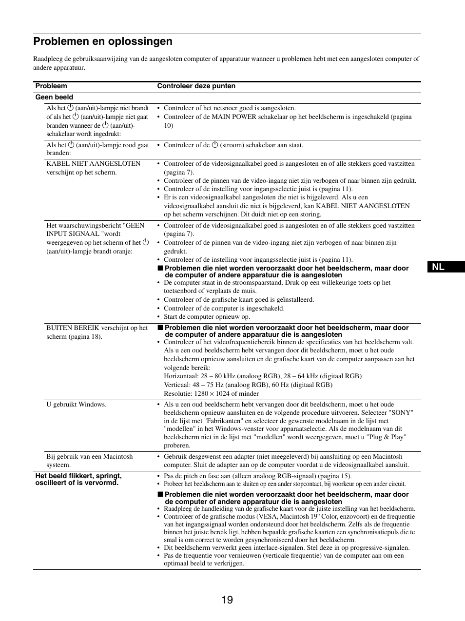 Problemen en oplossingen | Sony SDM-X95FB User Manual | Page 236 / 385