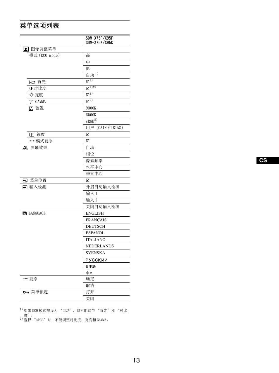 菜单选项列表 | Sony SDM-X95FB User Manual | Page 254 / 385