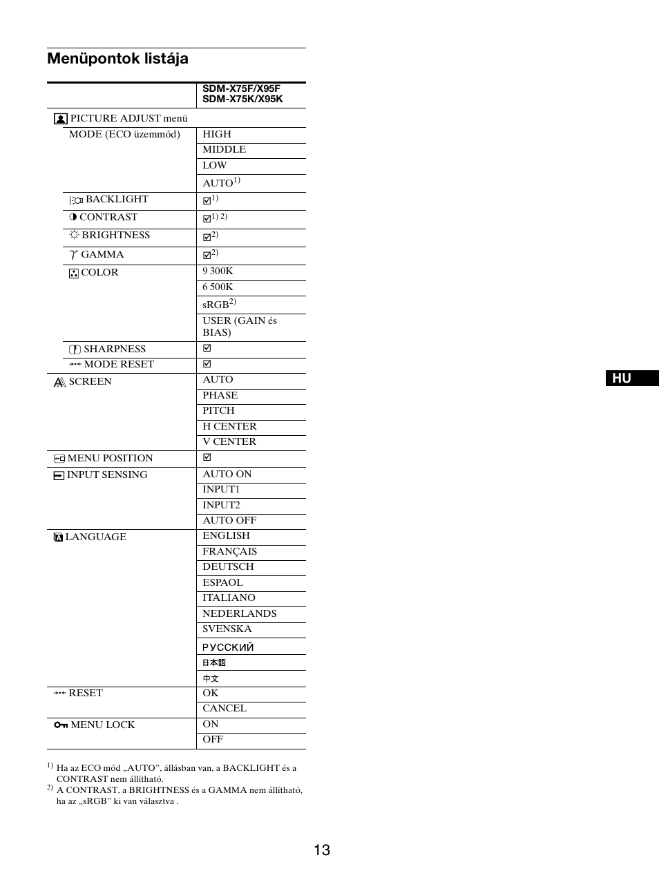 Menüpontok listája | Sony SDM-X95FB User Manual | Page 302 / 385