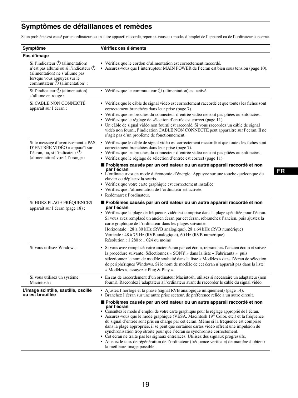 Symptômes de défaillances et remèdes | Sony SDM-X95FB User Manual | Page 67 / 385