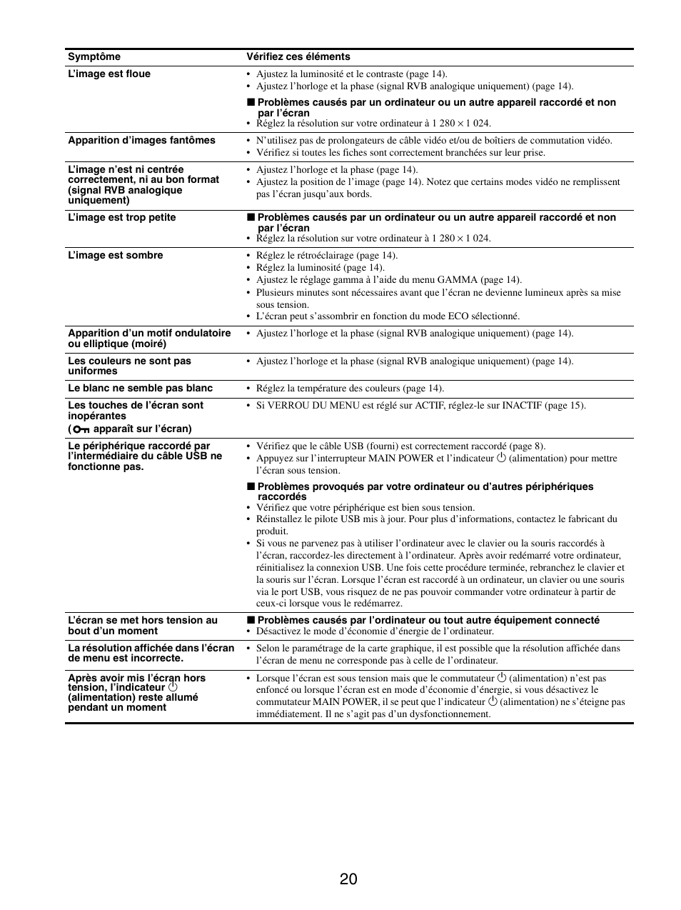 Sony SDM-X95FB User Manual | Page 68 / 385