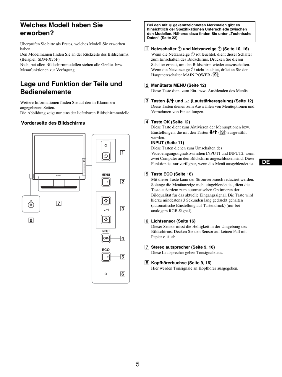 Welches modell haben sie erworben, Lage und funktion der teile und bedienelemente | Sony SDM-X95FB User Manual | Page 77 / 385