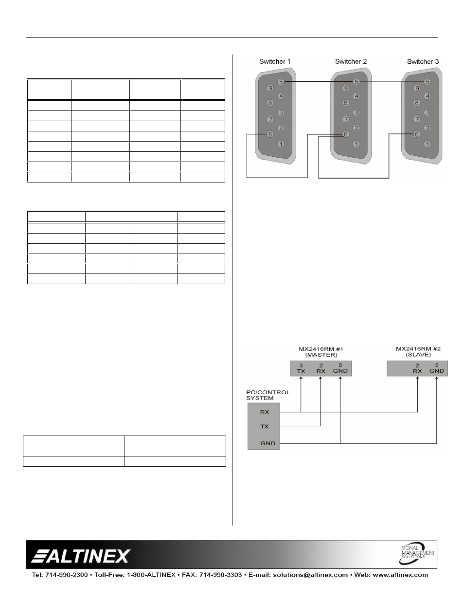 Switchers | Altinex MX2414RM User Manual | Page 11 / 14