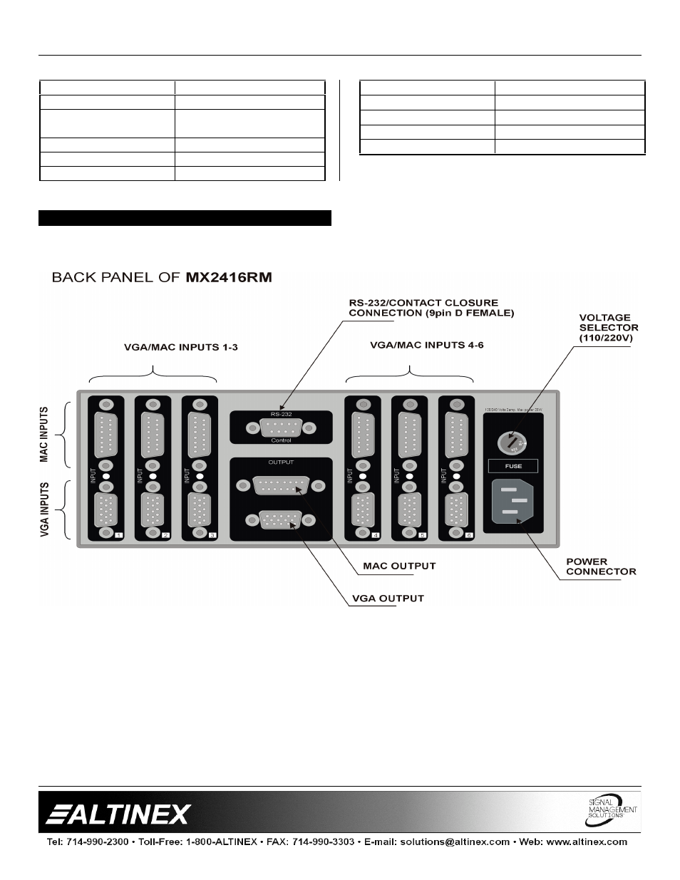 Switchers | Altinex MX2414RM User Manual | Page 5 / 14