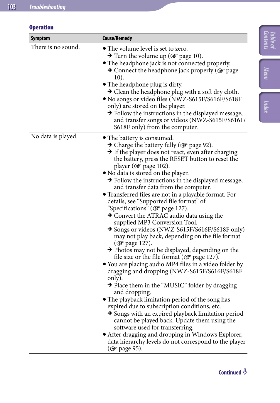 Sony NWZ-S616FSLV User Manual | Page 103 / 134
